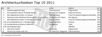 De Architectuurboeken Top 10 2011