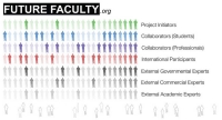 Future Faculty