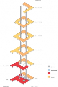 Schema programma