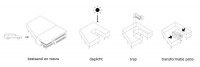 Schema