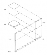 Block Library