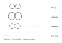 Schema