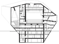 Noord Zuid doorsnede