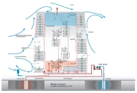 Klimaatschema van EPO door Venhoeven CS