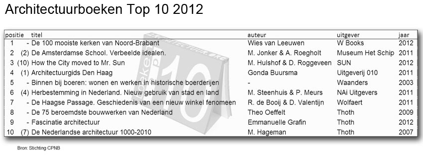 Zoom in op afbeelding