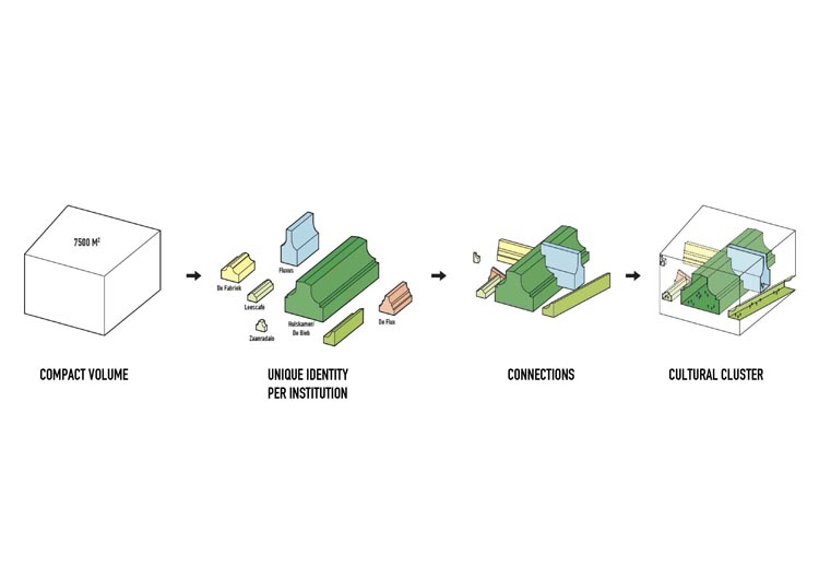 Zoom in op afbeelding