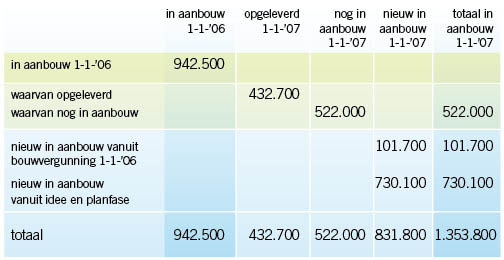 Zoom in op afbeelding