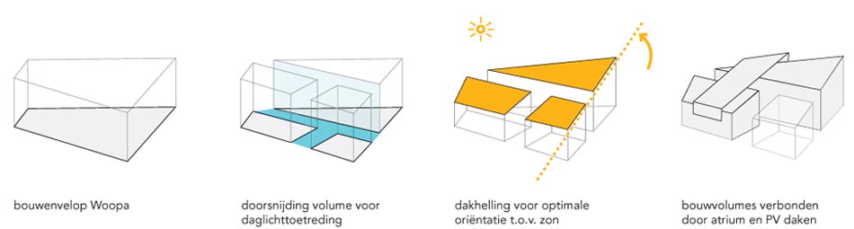 Zoom in op afbeelding